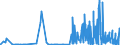 KN 29331990 /Exporte /Einheit = Preise (Euro/Tonne) /Partnerland: Ungarn /Meldeland: Eur27_2020 /29331990:Verbindungen, Heterocyclisch, nur mit Stickstoff als Heteroatom`e`, die Einen Nichtkondensierten Pyrazolring, Auch Hydriert, in der Struktur Enthalten (Ausg. Phenazon [antipyrin] und Seine Derivate Sowie Phenylbutazon [inn])