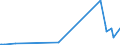 KN 29331990 /Exporte /Einheit = Preise (Euro/Tonne) /Partnerland: Moldau /Meldeland: Eur27_2020 /29331990:Verbindungen, Heterocyclisch, nur mit Stickstoff als Heteroatom`e`, die Einen Nichtkondensierten Pyrazolring, Auch Hydriert, in der Struktur Enthalten (Ausg. Phenazon [antipyrin] und Seine Derivate Sowie Phenylbutazon [inn])