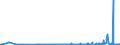 KN 29331990 /Exporte /Einheit = Preise (Euro/Tonne) /Partnerland: Slowenien /Meldeland: Eur27_2020 /29331990:Verbindungen, Heterocyclisch, nur mit Stickstoff als Heteroatom`e`, die Einen Nichtkondensierten Pyrazolring, Auch Hydriert, in der Struktur Enthalten (Ausg. Phenazon [antipyrin] und Seine Derivate Sowie Phenylbutazon [inn])