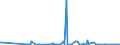 CN 29331990 /Exports /Unit = Prices (Euro/ton) /Partner: Croatia /Reporter: Eur27_2020 /29331990:Heterocyclic Compounds With Nitrogen Hetero-atom[s] Only, Containing an Unfused Pyrazole Ring, Whether or not Hydrogenated, in the Structure (Excl. Phenazone `antipyrin` and its Derivatives and Phenylbutazone (Inn))