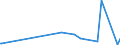 KN 29331990 /Exporte /Einheit = Preise (Euro/Tonne) /Partnerland: Bosn.-herzegowina /Meldeland: Eur27_2020 /29331990:Verbindungen, Heterocyclisch, nur mit Stickstoff als Heteroatom`e`, die Einen Nichtkondensierten Pyrazolring, Auch Hydriert, in der Struktur Enthalten (Ausg. Phenazon [antipyrin] und Seine Derivate Sowie Phenylbutazon [inn])