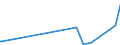 KN 29331990 /Exporte /Einheit = Preise (Euro/Tonne) /Partnerland: Nigeria /Meldeland: Eur27_2020 /29331990:Verbindungen, Heterocyclisch, nur mit Stickstoff als Heteroatom`e`, die Einen Nichtkondensierten Pyrazolring, Auch Hydriert, in der Struktur Enthalten (Ausg. Phenazon [antipyrin] und Seine Derivate Sowie Phenylbutazon [inn])