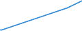 KN 29331990 /Exporte /Einheit = Preise (Euro/Tonne) /Partnerland: Angola /Meldeland: Eur27_2020 /29331990:Verbindungen, Heterocyclisch, nur mit Stickstoff als Heteroatom`e`, die Einen Nichtkondensierten Pyrazolring, Auch Hydriert, in der Struktur Enthalten (Ausg. Phenazon [antipyrin] und Seine Derivate Sowie Phenylbutazon [inn])