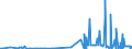 KN 29331990 /Exporte /Einheit = Preise (Euro/Tonne) /Partnerland: Suedafrika /Meldeland: Eur27_2020 /29331990:Verbindungen, Heterocyclisch, nur mit Stickstoff als Heteroatom`e`, die Einen Nichtkondensierten Pyrazolring, Auch Hydriert, in der Struktur Enthalten (Ausg. Phenazon [antipyrin] und Seine Derivate Sowie Phenylbutazon [inn])