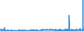 KN 29331990 /Exporte /Einheit = Preise (Euro/Tonne) /Partnerland: Usa /Meldeland: Eur27_2020 /29331990:Verbindungen, Heterocyclisch, nur mit Stickstoff als Heteroatom`e`, die Einen Nichtkondensierten Pyrazolring, Auch Hydriert, in der Struktur Enthalten (Ausg. Phenazon [antipyrin] und Seine Derivate Sowie Phenylbutazon [inn])