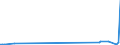 KN 29331990 /Exporte /Einheit = Preise (Euro/Tonne) /Partnerland: El Salvador /Meldeland: Eur27_2020 /29331990:Verbindungen, Heterocyclisch, nur mit Stickstoff als Heteroatom`e`, die Einen Nichtkondensierten Pyrazolring, Auch Hydriert, in der Struktur Enthalten (Ausg. Phenazon [antipyrin] und Seine Derivate Sowie Phenylbutazon [inn])