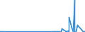 KN 29332910 /Exporte /Einheit = Preise (Euro/Tonne) /Partnerland: Niederlande /Meldeland: Europäische Union /29332910:Naphazolinhydrochlorid `innm` und Naphazolinnitrat `innm`; Phentolamin (Inn); Tolazolinhydrochlorid `innm`