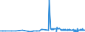 KN 29332910 /Exporte /Einheit = Preise (Euro/Tonne) /Partnerland: Deutschland /Meldeland: Eur27_2020 /29332910:Naphazolinhydrochlorid `innm` und Naphazolinnitrat `innm`; Phentolamin (Inn); Tolazolinhydrochlorid `innm`