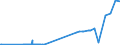 KN 29332910 /Exporte /Einheit = Preise (Euro/Tonne) /Partnerland: Irland /Meldeland: Eur27_2020 /29332910:Naphazolinhydrochlorid `innm` und Naphazolinnitrat `innm`; Phentolamin (Inn); Tolazolinhydrochlorid `innm`