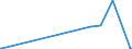 KN 29332910 /Exporte /Einheit = Preise (Euro/Tonne) /Partnerland: Daenemark /Meldeland: Europäische Union /29332910:Naphazolinhydrochlorid `innm` und Naphazolinnitrat `innm`; Phentolamin (Inn); Tolazolinhydrochlorid `innm`