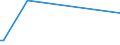 KN 29332910 /Exporte /Einheit = Preise (Euro/Tonne) /Partnerland: Ver.koenigreich(Ohne Nordirland) /Meldeland: Eur27_2020 /29332910:Naphazolinhydrochlorid `innm` und Naphazolinnitrat `innm`; Phentolamin (Inn); Tolazolinhydrochlorid `innm`