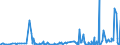 KN 29332910 /Exporte /Einheit = Preise (Euro/Tonne) /Partnerland: Schweiz /Meldeland: Eur27_2020 /29332910:Naphazolinhydrochlorid `innm` und Naphazolinnitrat `innm`; Phentolamin (Inn); Tolazolinhydrochlorid `innm`