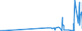 KN 29332910 /Exporte /Einheit = Preise (Euro/Tonne) /Partnerland: Polen /Meldeland: Eur27_2020 /29332910:Naphazolinhydrochlorid `innm` und Naphazolinnitrat `innm`; Phentolamin (Inn); Tolazolinhydrochlorid `innm`