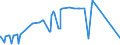 KN 29332910 /Exporte /Einheit = Preise (Euro/Tonne) /Partnerland: Tschechien /Meldeland: Europäische Union /29332910:Naphazolinhydrochlorid `innm` und Naphazolinnitrat `innm`; Phentolamin (Inn); Tolazolinhydrochlorid `innm`