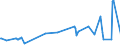 KN 29332910 /Exporte /Einheit = Preise (Euro/Tonne) /Partnerland: Slowakei /Meldeland: Eur27_2020 /29332910:Naphazolinhydrochlorid `innm` und Naphazolinnitrat `innm`; Phentolamin (Inn); Tolazolinhydrochlorid `innm`