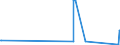 KN 29332910 /Exporte /Einheit = Preise (Euro/Tonne) /Partnerland: Ungarn /Meldeland: Europäische Union /29332910:Naphazolinhydrochlorid `innm` und Naphazolinnitrat `innm`; Phentolamin (Inn); Tolazolinhydrochlorid `innm`