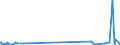 KN 29332910 /Exporte /Einheit = Preise (Euro/Tonne) /Partnerland: Russland /Meldeland: Europäische Union /29332910:Naphazolinhydrochlorid `innm` und Naphazolinnitrat `innm`; Phentolamin (Inn); Tolazolinhydrochlorid `innm`