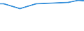 KN 29332910 /Exporte /Einheit = Preise (Euro/Tonne) /Partnerland: Georgien /Meldeland: Europäische Union /29332910:Naphazolinhydrochlorid `innm` und Naphazolinnitrat `innm`; Phentolamin (Inn); Tolazolinhydrochlorid `innm`