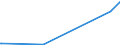 KN 29332910 /Exporte /Einheit = Preise (Euro/Tonne) /Partnerland: Slowenien /Meldeland: Eur27_2020 /29332910:Naphazolinhydrochlorid `innm` und Naphazolinnitrat `innm`; Phentolamin (Inn); Tolazolinhydrochlorid `innm`