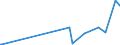 KN 29332910 /Exporte /Einheit = Preise (Euro/Tonne) /Partnerland: Kroatien /Meldeland: Eur27_2020 /29332910:Naphazolinhydrochlorid `innm` und Naphazolinnitrat `innm`; Phentolamin (Inn); Tolazolinhydrochlorid `innm`