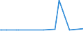 KN 29332910 /Exporte /Einheit = Preise (Euro/Tonne) /Partnerland: Ehem.jug.rep.mazed /Meldeland: Eur27_2020 /29332910:Naphazolinhydrochlorid `innm` und Naphazolinnitrat `innm`; Phentolamin (Inn); Tolazolinhydrochlorid `innm`