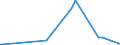 KN 29332910 /Exporte /Einheit = Preise (Euro/Tonne) /Partnerland: Marokko /Meldeland: Eur27_2020 /29332910:Naphazolinhydrochlorid `innm` und Naphazolinnitrat `innm`; Phentolamin (Inn); Tolazolinhydrochlorid `innm`