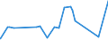 KN 29332910 /Exporte /Einheit = Preise (Euro/Tonne) /Partnerland: Aegypten /Meldeland: Eur27_2020 /29332910:Naphazolinhydrochlorid `innm` und Naphazolinnitrat `innm`; Phentolamin (Inn); Tolazolinhydrochlorid `innm`