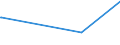 KN 29332910 /Exporte /Einheit = Preise (Euro/Tonne) /Partnerland: Kamerun /Meldeland: Europäische Union /29332910:Naphazolinhydrochlorid `innm` und Naphazolinnitrat `innm`; Phentolamin (Inn); Tolazolinhydrochlorid `innm`