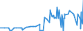 KN 29332910 /Exporte /Einheit = Preise (Euro/Tonne) /Partnerland: Mexiko /Meldeland: Eur27_2020 /29332910:Naphazolinhydrochlorid `innm` und Naphazolinnitrat `innm`; Phentolamin (Inn); Tolazolinhydrochlorid `innm`