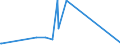 KN 29332910 /Exporte /Einheit = Preise (Euro/Tonne) /Partnerland: Venezuela /Meldeland: Eur27_2020 /29332910:Naphazolinhydrochlorid `innm` und Naphazolinnitrat `innm`; Phentolamin (Inn); Tolazolinhydrochlorid `innm`