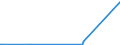 KN 29332910 /Exporte /Einheit = Preise (Euro/Tonne) /Partnerland: Chile /Meldeland: Eur27_2020 /29332910:Naphazolinhydrochlorid `innm` und Naphazolinnitrat `innm`; Phentolamin (Inn); Tolazolinhydrochlorid `innm`