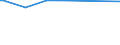 KN 29332910 /Exporte /Einheit = Preise (Euro/Tonne) /Partnerland: Uruguay /Meldeland: Europäische Union /29332910:Naphazolinhydrochlorid `innm` und Naphazolinnitrat `innm`; Phentolamin (Inn); Tolazolinhydrochlorid `innm`