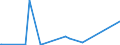 KN 29332910 /Exporte /Einheit = Preise (Euro/Tonne) /Partnerland: Singapur /Meldeland: Eur27_2020 /29332910:Naphazolinhydrochlorid `innm` und Naphazolinnitrat `innm`; Phentolamin (Inn); Tolazolinhydrochlorid `innm`