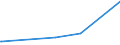 KN 29332910 /Exporte /Einheit = Preise (Euro/Tonne) /Partnerland: Philippinen /Meldeland: Europäische Union /29332910:Naphazolinhydrochlorid `innm` und Naphazolinnitrat `innm`; Phentolamin (Inn); Tolazolinhydrochlorid `innm`