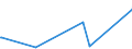 KN 29332910 /Exporte /Einheit = Preise (Euro/Tonne) /Partnerland: Hongkong /Meldeland: Europäische Union /29332910:Naphazolinhydrochlorid `innm` und Naphazolinnitrat `innm`; Phentolamin (Inn); Tolazolinhydrochlorid `innm`