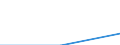 CN 29333200 /Exports /Unit = Prices (Euro/ton) /Partner: Belgium/Luxembourg /Reporter: Eur27 /29333200:Piperidine and its Salts