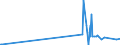 CN 29333200 /Exports /Unit = Prices (Euro/ton) /Partner: Norway /Reporter: Eur27_2020 /29333200:Piperidine and its Salts