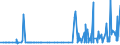 CN 29333200 /Exports /Unit = Prices (Euro/ton) /Partner: Finland /Reporter: Eur27_2020 /29333200:Piperidine and its Salts