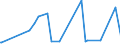 CN 29333200 /Exports /Unit = Prices (Euro/ton) /Partner: Estonia /Reporter: Eur27_2020 /29333200:Piperidine and its Salts