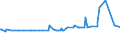 CN 29333200 /Exports /Unit = Prices (Euro/ton) /Partner: Latvia /Reporter: Eur27_2020 /29333200:Piperidine and its Salts