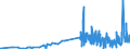 CN 29333200 /Exports /Unit = Prices (Euro/ton) /Partner: Poland /Reporter: Eur27_2020 /29333200:Piperidine and its Salts