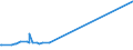 CN 29333200 /Exports /Unit = Prices (Euro/ton) /Partner: Slovakia /Reporter: Eur15 /29333200:Piperidine and its Salts