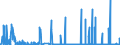 CN 29333200 /Exports /Unit = Quantities in tons /Partner: Germany /Reporter: Eur27_2020 /29333200:Piperidine and its Salts