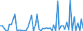 CN 29333200 /Exports /Unit = Quantities in tons /Partner: United Kingdom(Excluding Northern Ireland) /Reporter: Eur27_2020 /29333200:Piperidine and its Salts