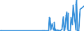 KN 29333300 /Exporte /Einheit = Preise (Euro/Tonne) /Partnerland: Niederlande /Meldeland: Eur27_2020 /29333300:Alfentanil (Inn), Anileridin (Inn), Bezitramid (Inn), Bromazepam (Inn), Difenoxin (Inn), Diphenoxylat (Inn), Dipipanon (Inn), Fentanyl (Inn), Ketobemidon (Inn), Methylphenidat (Inn), Pentazocin (Inn), Pethidin (Inn), Pethidin (Inn)-zwischenerzeugnis a, Phencyclidin (Inn) `pcp`, Phenoperidin (Inn), Pipradrol (Inn), Piritramid (Inn), Propiram (Inn) und Trimeperidin (Inn), und Ihre Salze