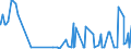 KN 29333300 /Exporte /Einheit = Preise (Euro/Tonne) /Partnerland: Belgien /Meldeland: Eur27_2020 /29333300:Alfentanil (Inn), Anileridin (Inn), Bezitramid (Inn), Bromazepam (Inn), Difenoxin (Inn), Diphenoxylat (Inn), Dipipanon (Inn), Fentanyl (Inn), Ketobemidon (Inn), Methylphenidat (Inn), Pentazocin (Inn), Pethidin (Inn), Pethidin (Inn)-zwischenerzeugnis a, Phencyclidin (Inn) `pcp`, Phenoperidin (Inn), Pipradrol (Inn), Piritramid (Inn), Propiram (Inn) und Trimeperidin (Inn), und Ihre Salze