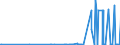 KN 29333300 /Exporte /Einheit = Preise (Euro/Tonne) /Partnerland: Norwegen /Meldeland: Eur27_2020 /29333300:Alfentanil (Inn), Anileridin (Inn), Bezitramid (Inn), Bromazepam (Inn), Difenoxin (Inn), Diphenoxylat (Inn), Dipipanon (Inn), Fentanyl (Inn), Ketobemidon (Inn), Methylphenidat (Inn), Pentazocin (Inn), Pethidin (Inn), Pethidin (Inn)-zwischenerzeugnis a, Phencyclidin (Inn) `pcp`, Phenoperidin (Inn), Pipradrol (Inn), Piritramid (Inn), Propiram (Inn) und Trimeperidin (Inn), und Ihre Salze