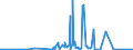 KN 29333300 /Exporte /Einheit = Preise (Euro/Tonne) /Partnerland: Schweden /Meldeland: Eur27_2020 /29333300:Alfentanil (Inn), Anileridin (Inn), Bezitramid (Inn), Bromazepam (Inn), Difenoxin (Inn), Diphenoxylat (Inn), Dipipanon (Inn), Fentanyl (Inn), Ketobemidon (Inn), Methylphenidat (Inn), Pentazocin (Inn), Pethidin (Inn), Pethidin (Inn)-zwischenerzeugnis a, Phencyclidin (Inn) `pcp`, Phenoperidin (Inn), Pipradrol (Inn), Piritramid (Inn), Propiram (Inn) und Trimeperidin (Inn), und Ihre Salze