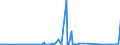 KN 29333300 /Exporte /Einheit = Preise (Euro/Tonne) /Partnerland: Polen /Meldeland: Eur27_2020 /29333300:Alfentanil (Inn), Anileridin (Inn), Bezitramid (Inn), Bromazepam (Inn), Difenoxin (Inn), Diphenoxylat (Inn), Dipipanon (Inn), Fentanyl (Inn), Ketobemidon (Inn), Methylphenidat (Inn), Pentazocin (Inn), Pethidin (Inn), Pethidin (Inn)-zwischenerzeugnis a, Phencyclidin (Inn) `pcp`, Phenoperidin (Inn), Pipradrol (Inn), Piritramid (Inn), Propiram (Inn) und Trimeperidin (Inn), und Ihre Salze