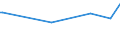 KN 29333300 /Exporte /Einheit = Preise (Euro/Tonne) /Partnerland: Simbabwe /Meldeland: Europäische Union /29333300:Alfentanil (Inn), Anileridin (Inn), Bezitramid (Inn), Bromazepam (Inn), Difenoxin (Inn), Diphenoxylat (Inn), Dipipanon (Inn), Fentanyl (Inn), Ketobemidon (Inn), Methylphenidat (Inn), Pentazocin (Inn), Pethidin (Inn), Pethidin (Inn)-zwischenerzeugnis a, Phencyclidin (Inn) `pcp`, Phenoperidin (Inn), Pipradrol (Inn), Piritramid (Inn), Propiram (Inn) und Trimeperidin (Inn), und Ihre Salze